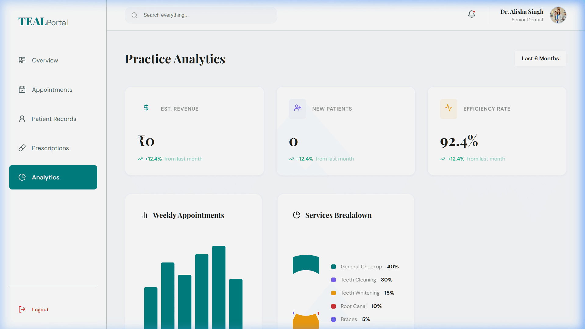 Clinic Analytics Hub