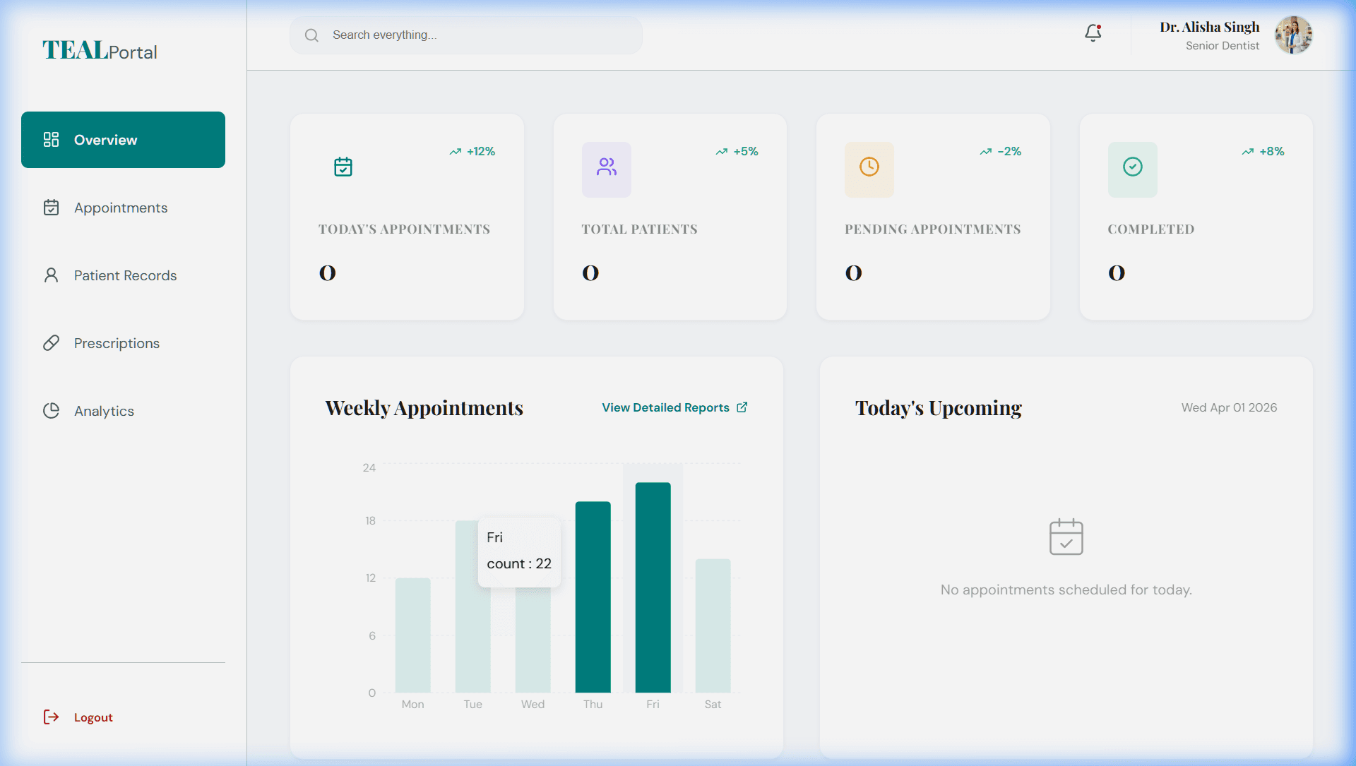 Administrative Dashboard